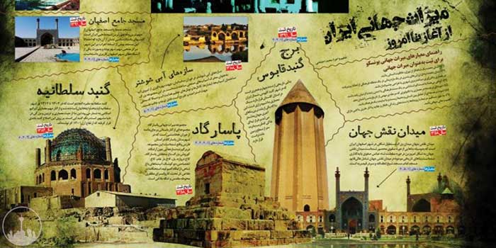صنعت گردشگری از دیدگاه اقتصاد 